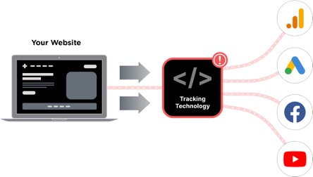 flow chart for risk with tracking technologies